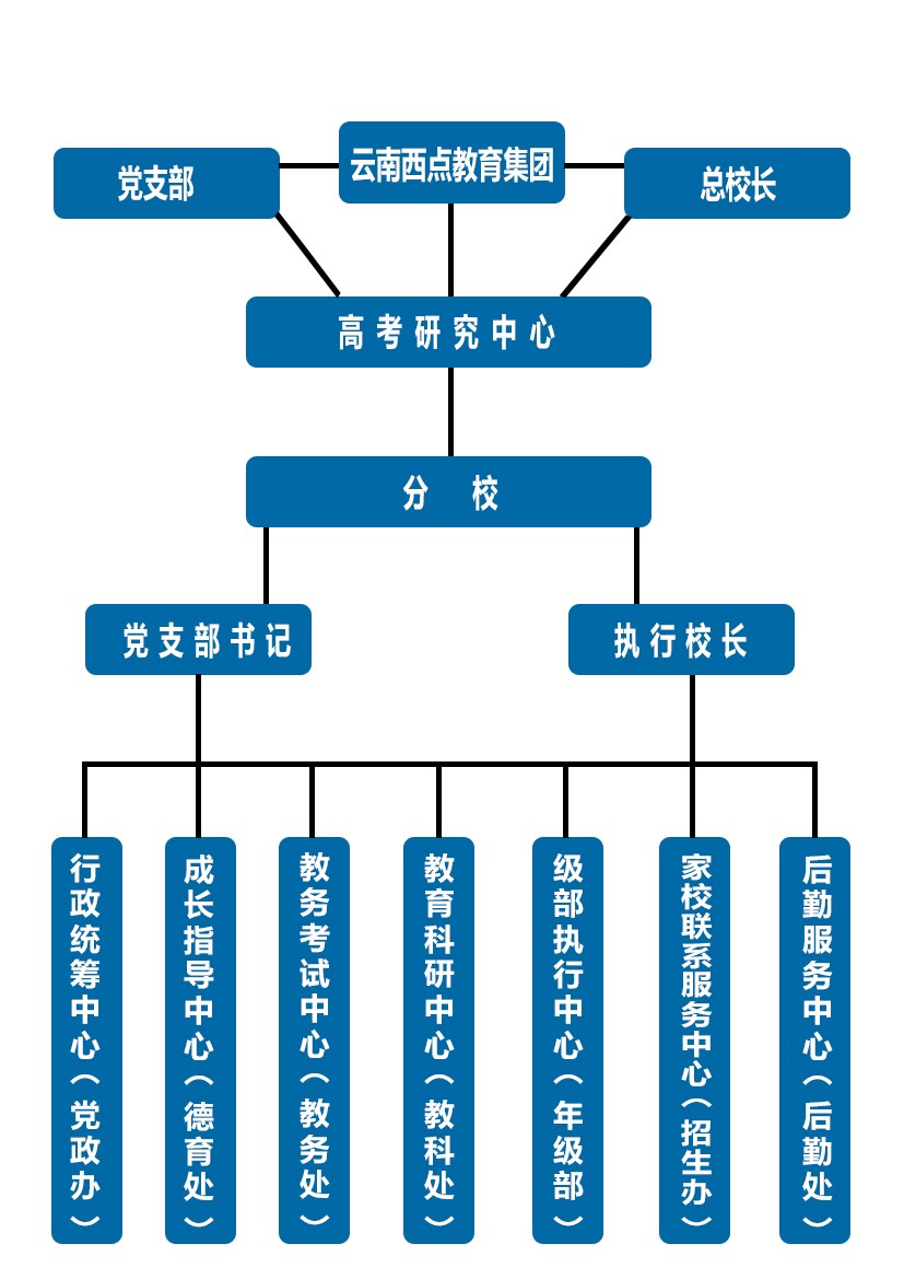 行政架構(gòu).jpg